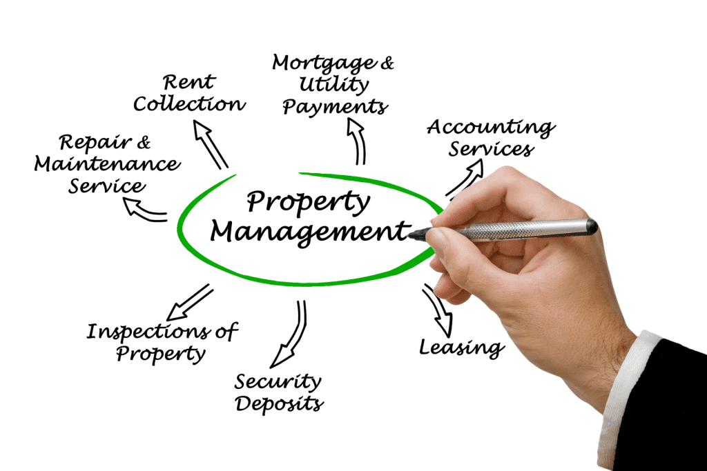 property management services