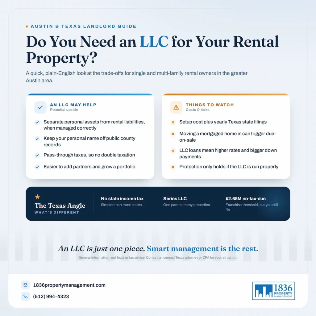 Infographic on the pros and cons of an LLC for rental property for Austin and Texas landlords, with key Texas facts and 1836 Property Management contact details.