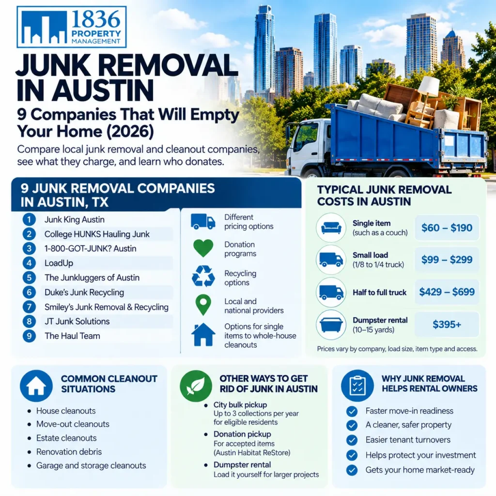 Infographic comparing 9 Austin junk removal companies, removal costs, donation options, bulk pickup and rental cleanouts.